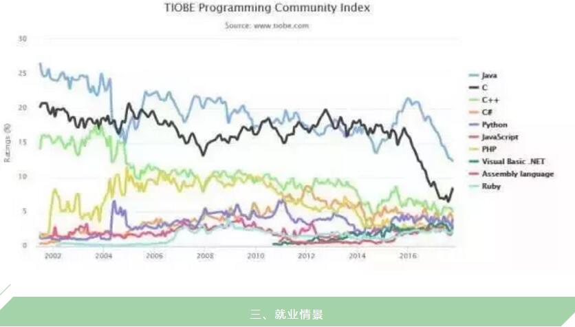 Java真的过时了么——深圳中心