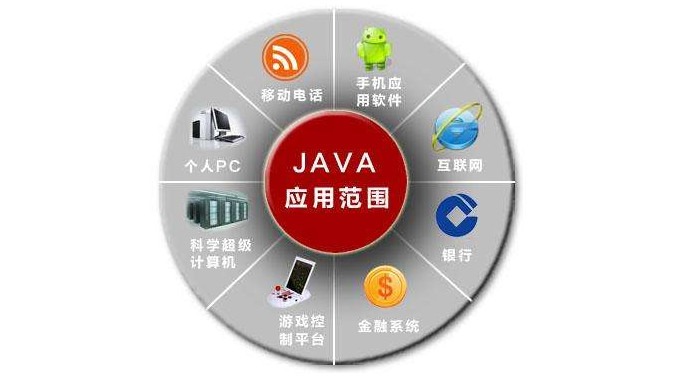 配图3 JAVA应用范围.jpg