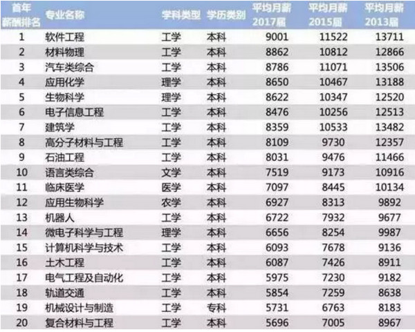1553654618881842.jpg 配图3 2018年中国大学毕业生薪酬排行榜TOP200.jpg