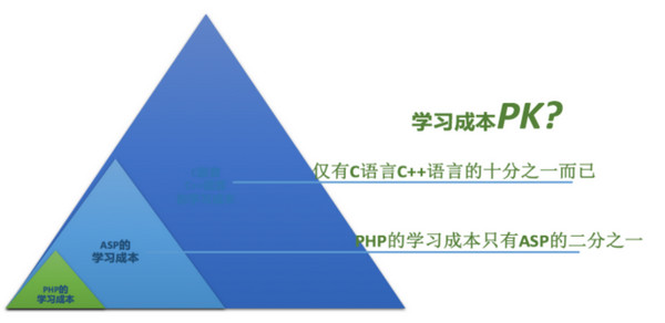 配图3 PHP是不是世界上最好的语言.jpg